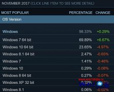 win7ϵͳsteamռ29% win7ϵͳǰͼĲ