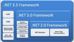 winxpϵͳnet frameworkܰװ